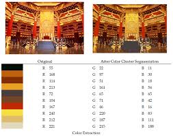 Deals of the day · explore amazon devices · shop our huge selection Sustainability Free Full Text Color Place Marketing The Role Of Atmospheric Colors On Place Product Association And Consumer Choices In Luoyang China
