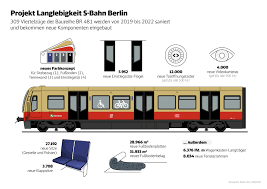 Die züge bekommen innen wie außen einheitlich ein vorzügliches. Grun Durch Die Ballungsraume Deutsche Bahn Ag