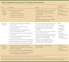 Image result for SAFE Screen for Intimate Partner Violence