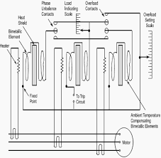 motor protection depending on size and voltage level