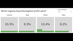 How To Create Waffle Charts In Tableau