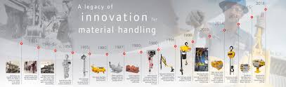 About-Material-Handling-Ingersoll-Rand