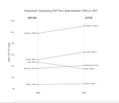 Top 50 Matplotlib Visualizations The Master Plots W Full