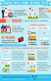 Newylwed Home Buying Tips Infographic San Diego First Time Home Buyer Infographic That Will Save You T Home Buying Tips First Time Home Buyers Homebuyer Guide