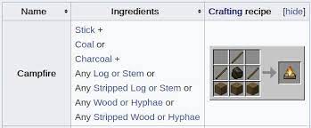 Minecraft Campfire Recipe Campfire Campfire Food Crafting Recipes