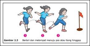 Di lokomotor picture clipart : Variasi Gerak Dasar Lokomotor Nonlokomotor Dan Manipulatif Dalam Permainan Bola Kecil