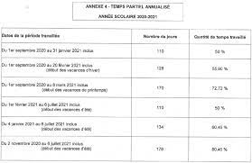 Salariés ayant travaillés à temps plein puis à temps partiel (ou vice versa). Travailler A Temps Partiel A L Education Nationale