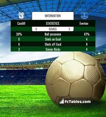 C'est everton fc (toffees) qui recoit rotherham utd (millers) pour ce match anglais du samedi 09 janvier 2021 (resultat de coupe (foot anglais)). Cardiff Vs Everton H2h 26 Feb 2019 Head To Head Stats Prediction