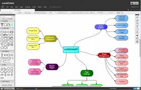 Tech4learning At Glyn Flow Charts Venn Diagrams Theres