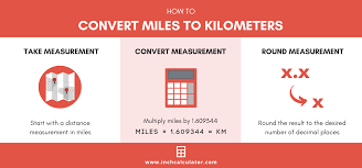 Miles To Km Converter Miles To Kilometers Inch Calculator