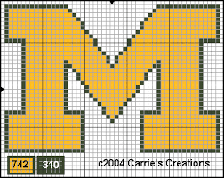 Many cross stitch blogs offer free pattern or paid patterns. Pin By Mary Ellen Katz On Crochet Stitches Cross Stitch Letters Cross Stitch Charts Plastic Canvas Patterns