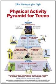 Pin On Fitness And Weight Loss