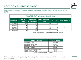 Remember, you will need your security card reader, security card and security card pin to confirm your identity whenever you log in to commercial banking. Lloyds Bank Optimising Liquidity And Yield