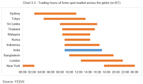 reserve bank of india reports