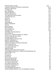 A word about featured sales. Perm Data Companies Companies Of The United States
