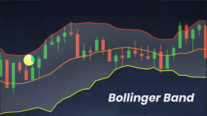 Cách thiết lập chỉ báo Bollinger Bands trên MT4