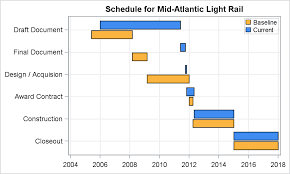 Schedule Chart Graphically Speaking