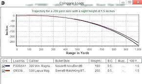 38 Cogent 338 Federal Ballistic Chart