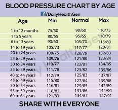 Blood Pressure Information The First Step In Lowering Your