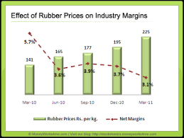 indian tyre industry driving on the auto sector growth