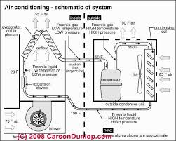 In fact, it employs the same types of components, materials, and systems as a refrigerator, including. Schematic Of An Air Cooled Air Conditioning System Central Air Conditioning System Air Conditioning System Central Air Conditioners