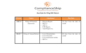 Due Date For Roc Annual Filing Rocannualfiling Rocannualreturn Duedate Csr Report Due Date Financial