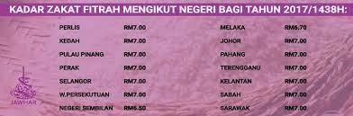 Kadar zakat fitrah yang harus ditunaikan adalah, satu shâ' dari makanan pokok (beras putih) atau setara dengan 2,720 kg. Jangan Lupa Bayar Zakat Fitrah Posts Facebook