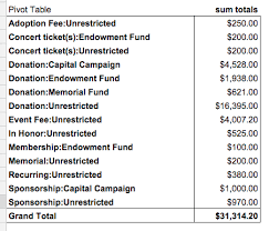 generate a lump sum report to record donations into