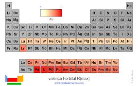 webelements periodic table periodicity valence f orbital