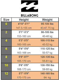 Womens Wetsuit Size Chart Guide 7 Brands
