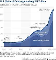 United States Debt Has Been Increased Enormously Since