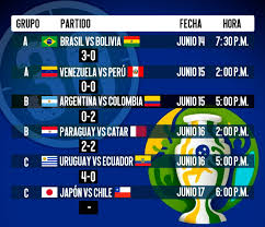Argentina recibió el premio fair play de la copa américa centenario. Resultados De Todos Los Partidos De La Copa America
