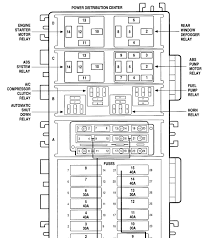 And rev back fuse is marked on cover as is tail (park and dash.) Diagram Fuse Box Diagram For 1999 Jeep Wrangler Full Version Hd Quality Jeep Wrangler Diagramtheplan Ripamontiserramenti It