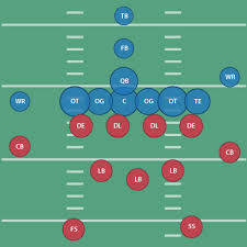 Nfl Player Iq By Position Played Marginal Revolution