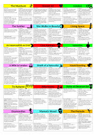Eduqas Wjec Poetry Revision Cards Gcse By Hmbenglishresources1984 Teaching Resources Gcse English Literature Aqa English Literature English Gcse Revision