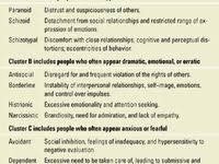 Pin On Psychology
