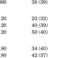 If you ally need such a referred daffynition decoder answer key 167. Pdf Deriving Word Meaning From Written Context A Multicomponential Skill