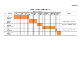 Contoh format jadwal penelitian proposal skripsi. Jadwal Pelaksanaan Penelitian Pdf