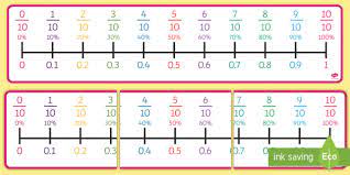 Constructive resources on number line resources. Percentages Fractions And Decimals On A Number Line