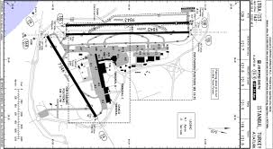Jeppview Ltba 31 Charts