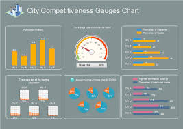 Gauges Diagramm Beispiele Datenvisualisierung Diagramm Tutorial Erstellen