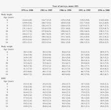 Free for commercial use no attribution required high quality images. Body Height Weight And Bmi Of Japanese Girls By Age Number Free Transparent Png Download Pngkey