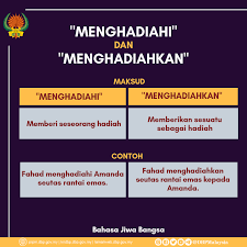 Kemukakan maksud bahwa pancasila adalah jiwa bangsa indonesia! Dewan Bahasa Dan Pustaka Malaysia Menghadiahi Dan Menghadiahkan Dekadbahasakebangsaan Bahasajiwabangsa Facebook