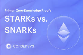 The pos works alongside the pow system to further secure the blockchain. What Is Proof Of Stake Consensys