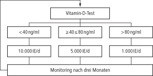 We did not find results for: Vitamin D Als Schlusselelement Fur Immunabwehr Und Regeneration Zwp Online Das Nachrichtenportal Fur Die Dentalbranche