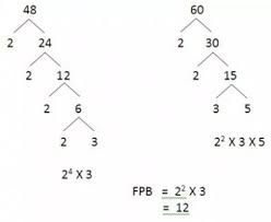 Check spelling or type a new query. Cara Mencari Kpk Dan Fpb Lengkap Dengan Contoh Soal
