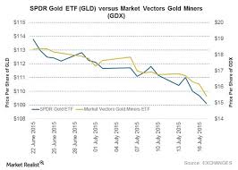 Etfs No Substitute For Physical Gold In A Crisis Peter
