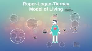 Roper Logan Tierney Model Of Living By Katie Sylvester On Prezi