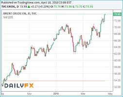 Mops Price Chart Commodity Market Crude Oil