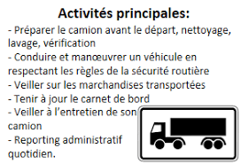 Voir plus d'idées sur le thème trouver du travail, prière pour pour trouver du travail = faites 70 fois sourate fatiha aprés chaque priére ou matin et soir et faire sadaka de 7bougies! Chauffeur De Camion Allemagne Salaire Comment Trouver Un Travail